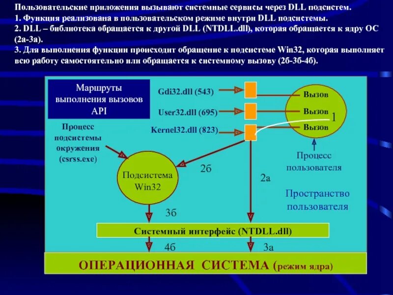 Пространства пользователя