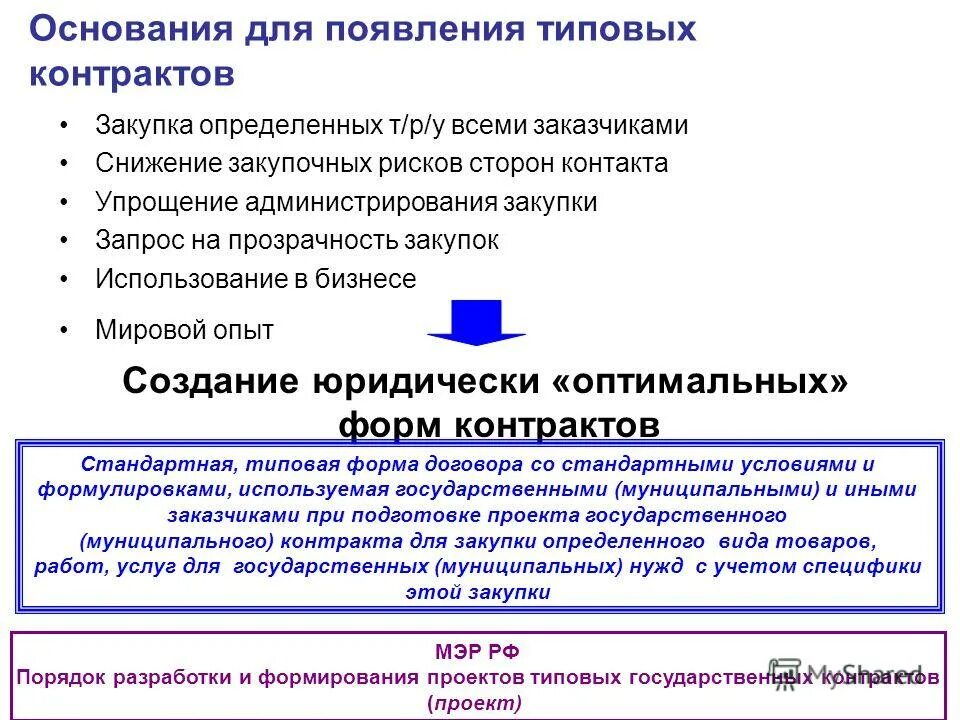приказ минстроя россии от 05. типовой государственный муниципальный контракт. график оплаты график выполнения работ. типовой государственный муниципальный контракт. график выполнения работ по контракту.