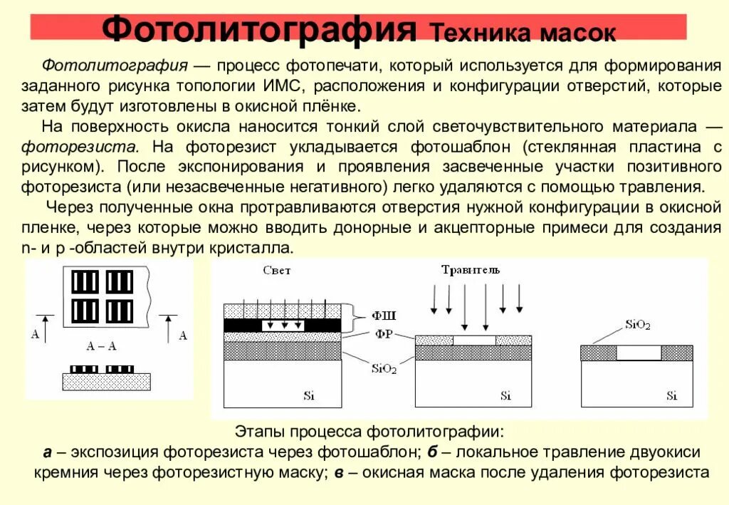 Основные этапы процесса фотолитографии. Фотолитография в микроэлектронике. Метод фотолитографии. Фотолитография. Метод фотолитографии.