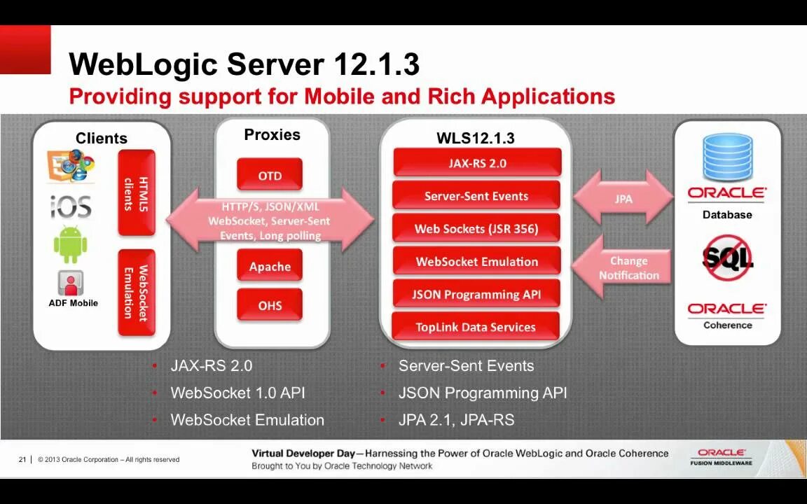 Oracle c programming. Oracle weblogic. oracle weblogic architecture. oracle weblogic 12. oracle weblogic server.