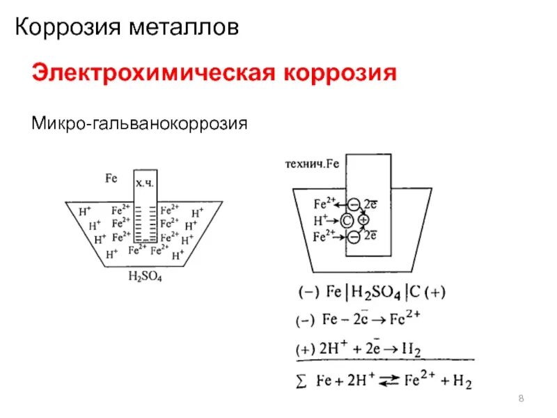 Исследования коррозия металлов. Схема электрохимической коррозии металла. электрохимическая коррозия. коррозия схема. электрохимическая коррозия железа.
