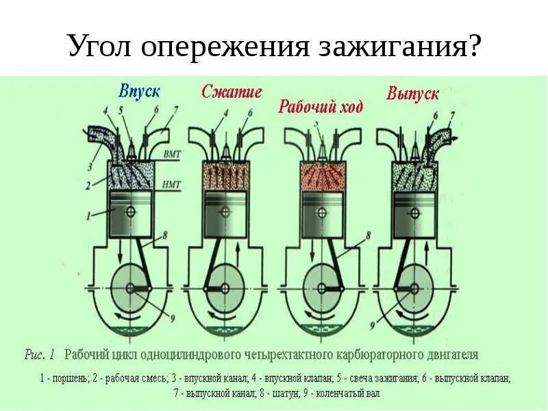 Как поставить раньше зажигание