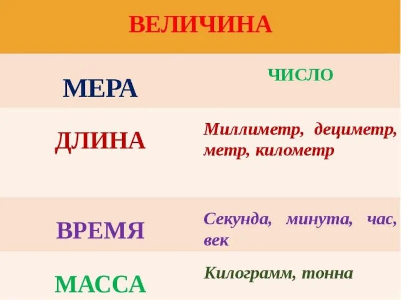 Величина. Величина это в математике начальная. Величины презентация. Величины 1 класс.