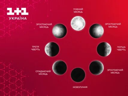 Благоприятные лунные дни в июне 2024