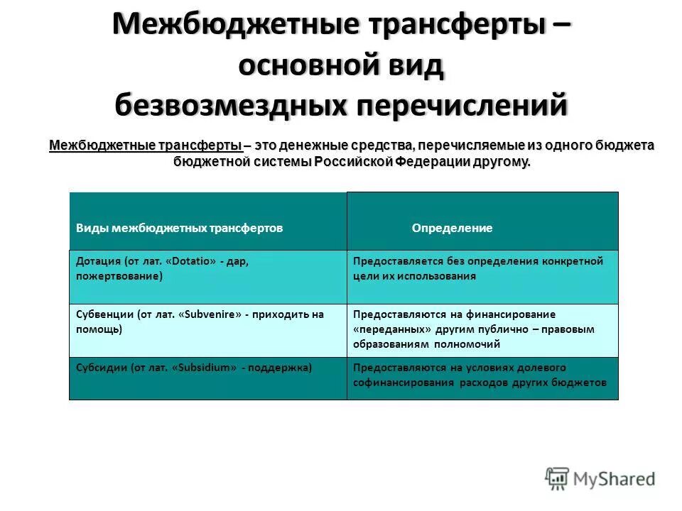 Виды безвозмездных перечислений. Виды межбюджетных трансфертов. Безвозмездные перечисления в бюджет это. Виды безвозмездных перечислений. Виды межбюджетных трансфертов.