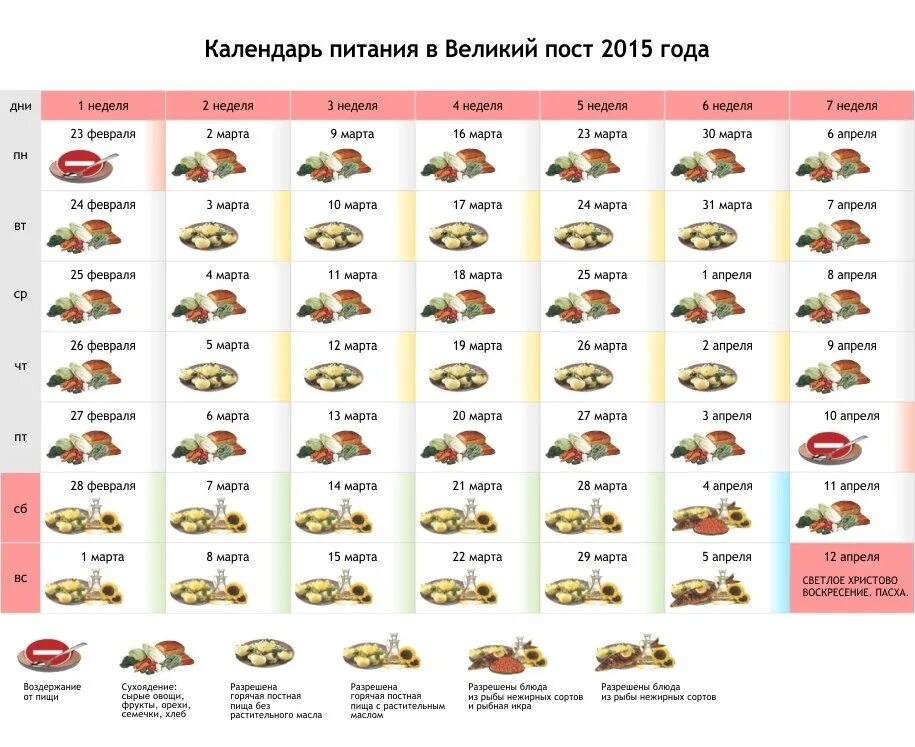 Чем питаться в пост перед пасхой. Календарь питания. Питание в пост. Еда в пост на каждый день. Таблица питания в пост.