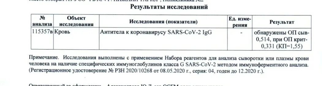 Норма антител к коронавирусу после вакцинации норма. Антитела коронавируса норма показателей. Показатели антител после вакцинации от коронавируса. Норма антител к коронавирусу в крови таблица. Сколько антител кори после прививки