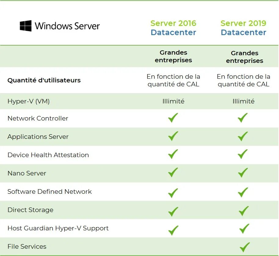 Чем отличился 2019 год. Windows Server 2019. Windows Datacenter 2019. Microsoft Windows Server 2019 Standard. Windows Server 2019 Standard Datacenter Essentials отличия.