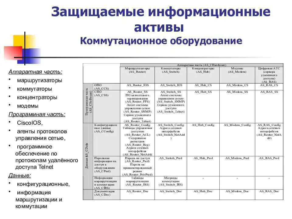 Типы информационного актива. Информационные Активы организации. Перечень информационных активов. Информационные Активы предприятия таблица. Реестр информационных активов.