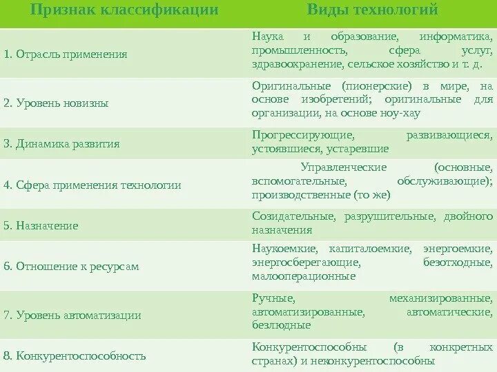 Использование уровня