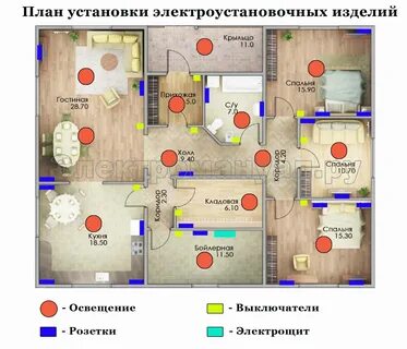 Ставить планы