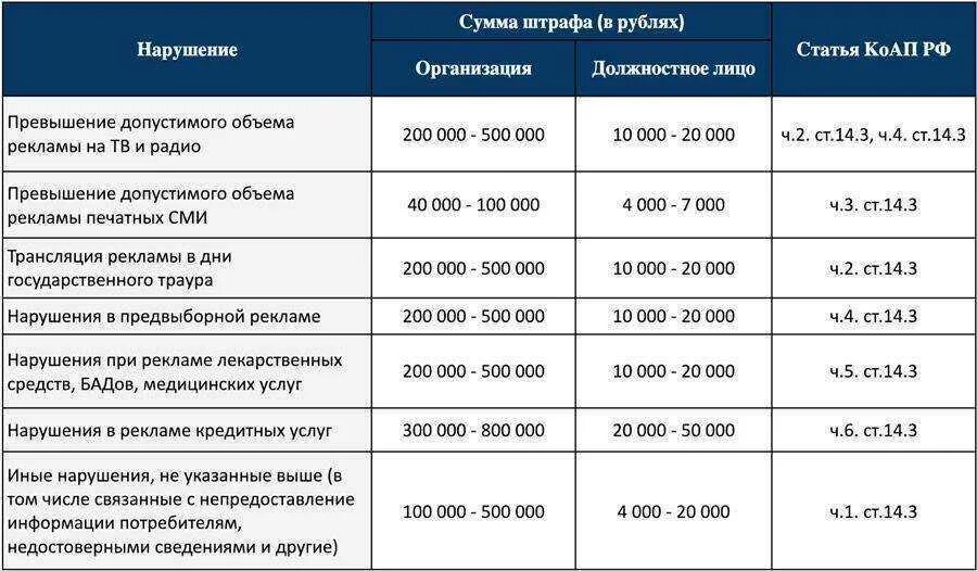 Дома какой штраф. Размер штрафа. размеры штрафов за нарушение. сумма штрафов для ип за нарушение. штрафы за нарушение законодательства.