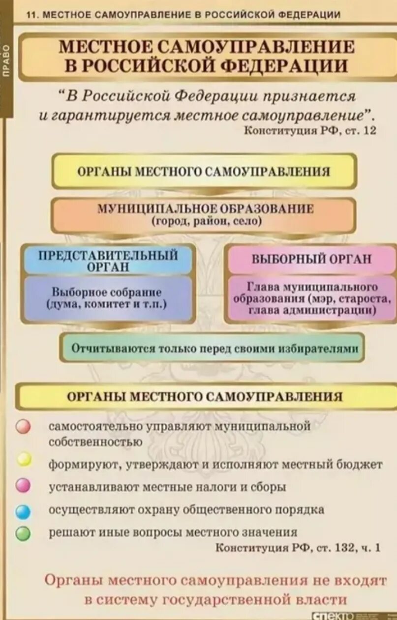 Институт президентства в рф егэ. Местное самоуправление в РФ. Местное самоуправление в РФ таблица. Местное самоуправление в РФ Обществознание. Местное самоуправление это в обществознании.