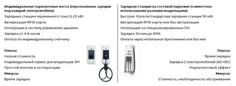 Эксплуатация зарядной станции