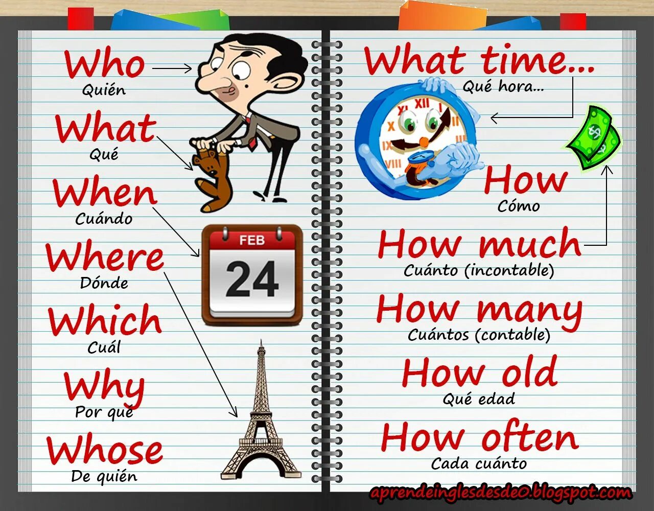 Who questions games. Вопросы where when what. WH questions для детей. What where when who why английский. Задания на WH questions.