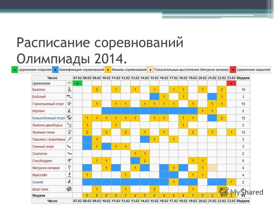 классификация остановочных пунктов. расписание олимпийских игр рисунок. график олимпиады. составление расписания турниров. расписание соревнований игр будущего.