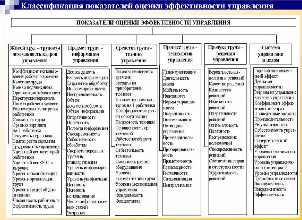 Система организационно экономических мер