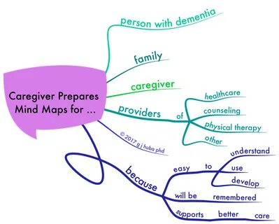 Mapping method