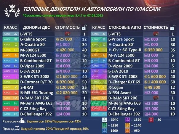 Таблица уличные гонки 2022. Drag Racing уличные гонки таблица. Таблица турниров уличные гонки. Таблица для уличных гонок