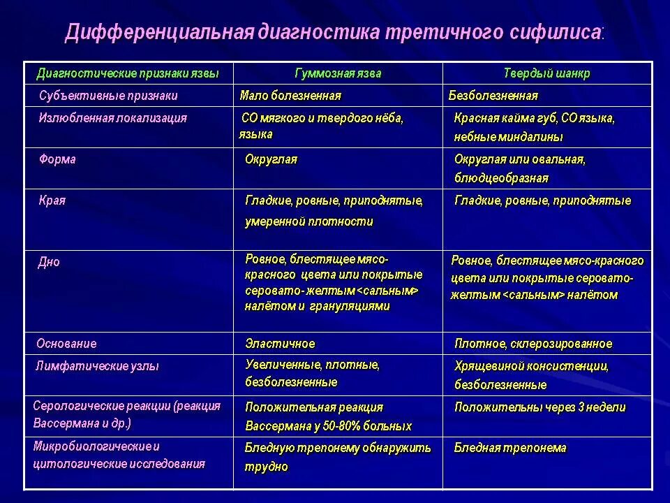 Пневмония ноябрь 2025