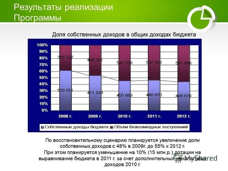 Долями тинькофф. Суть приложения долями. Рыночные доли социальных сетей в рф. Оплата долями логотип. Рынок социальных сетей.