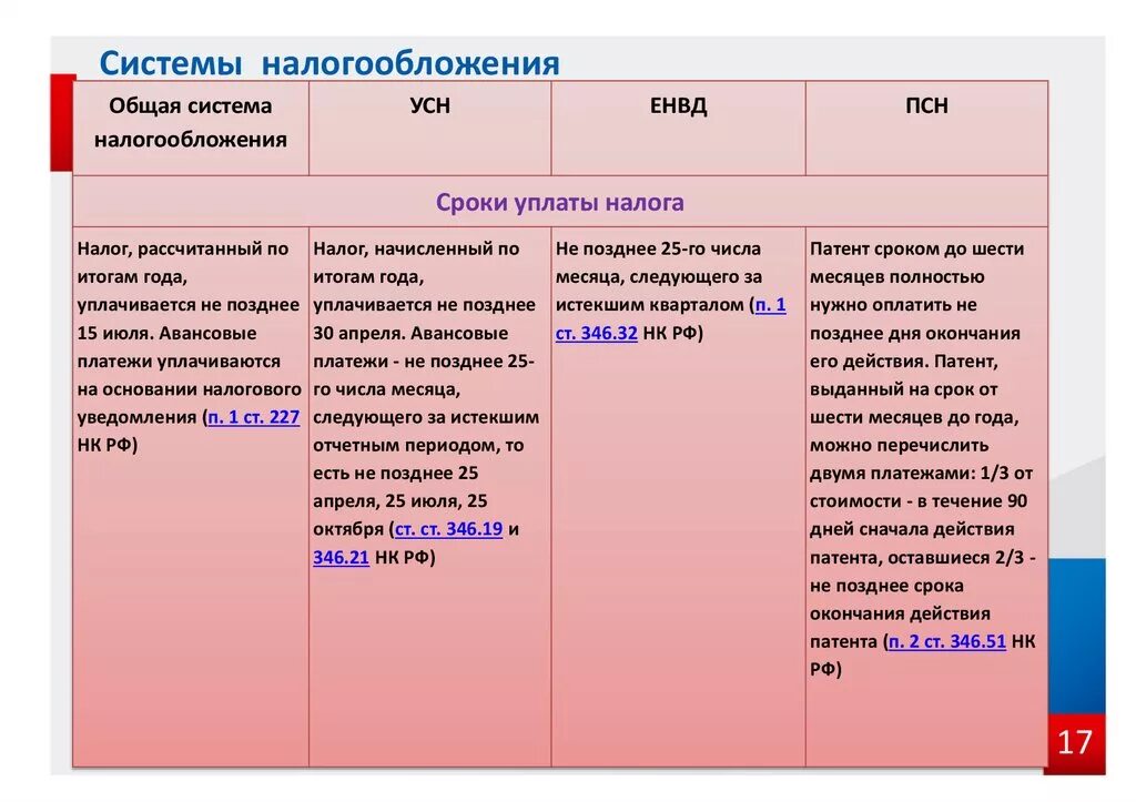 Как совмещать патент и усн