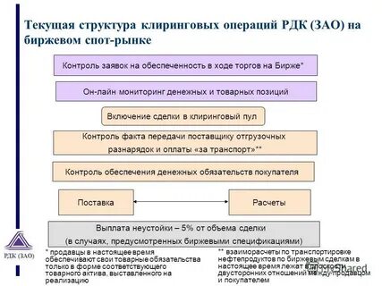 Товарные обязательства
