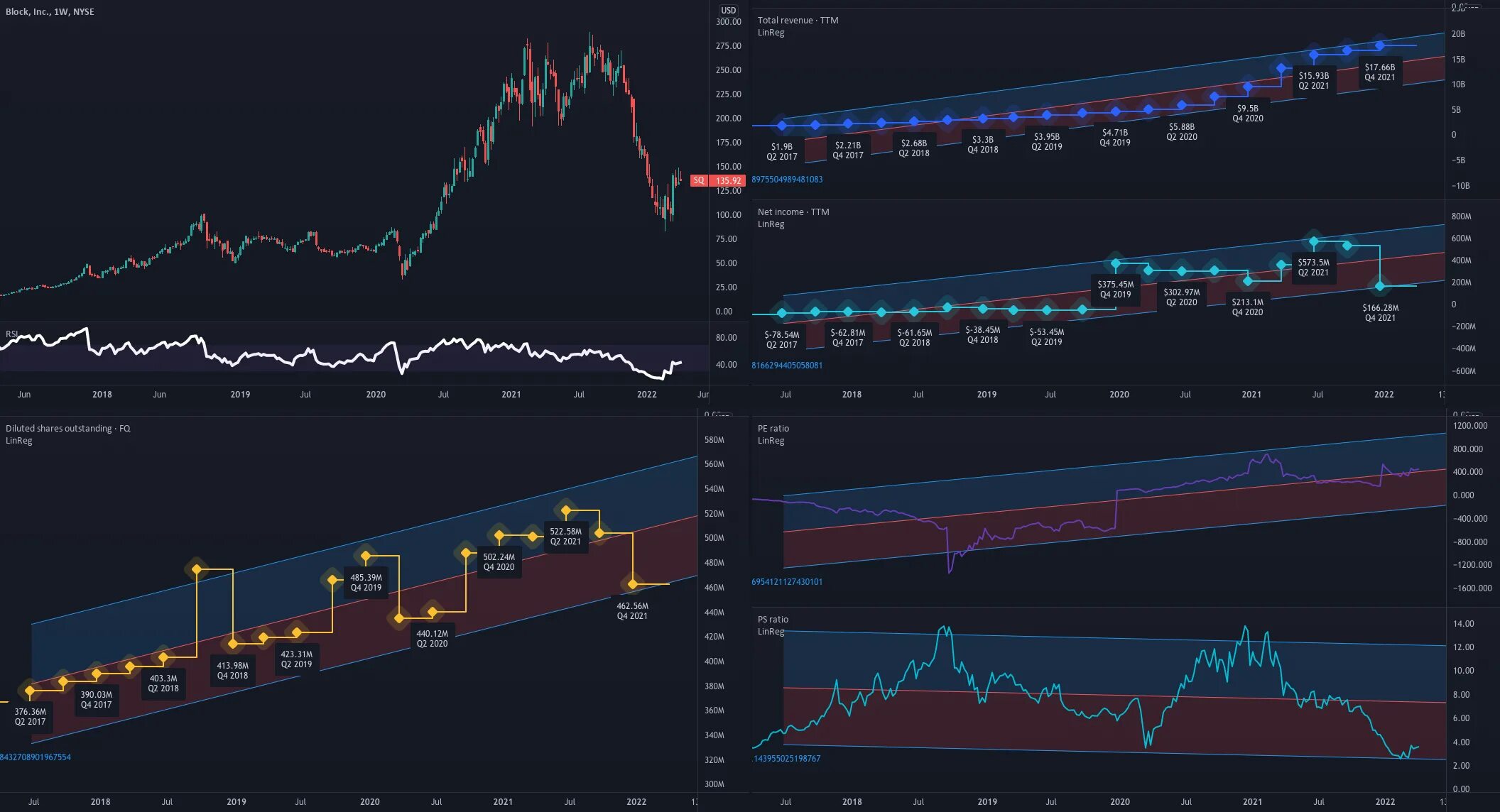 Quasimodo pattern | advanced price action. Мой бизнес татарстан. Профит 2023. Профит 2023. График фьючерсов.