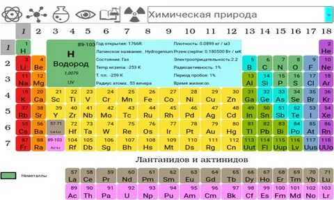 Таблица силы элементов