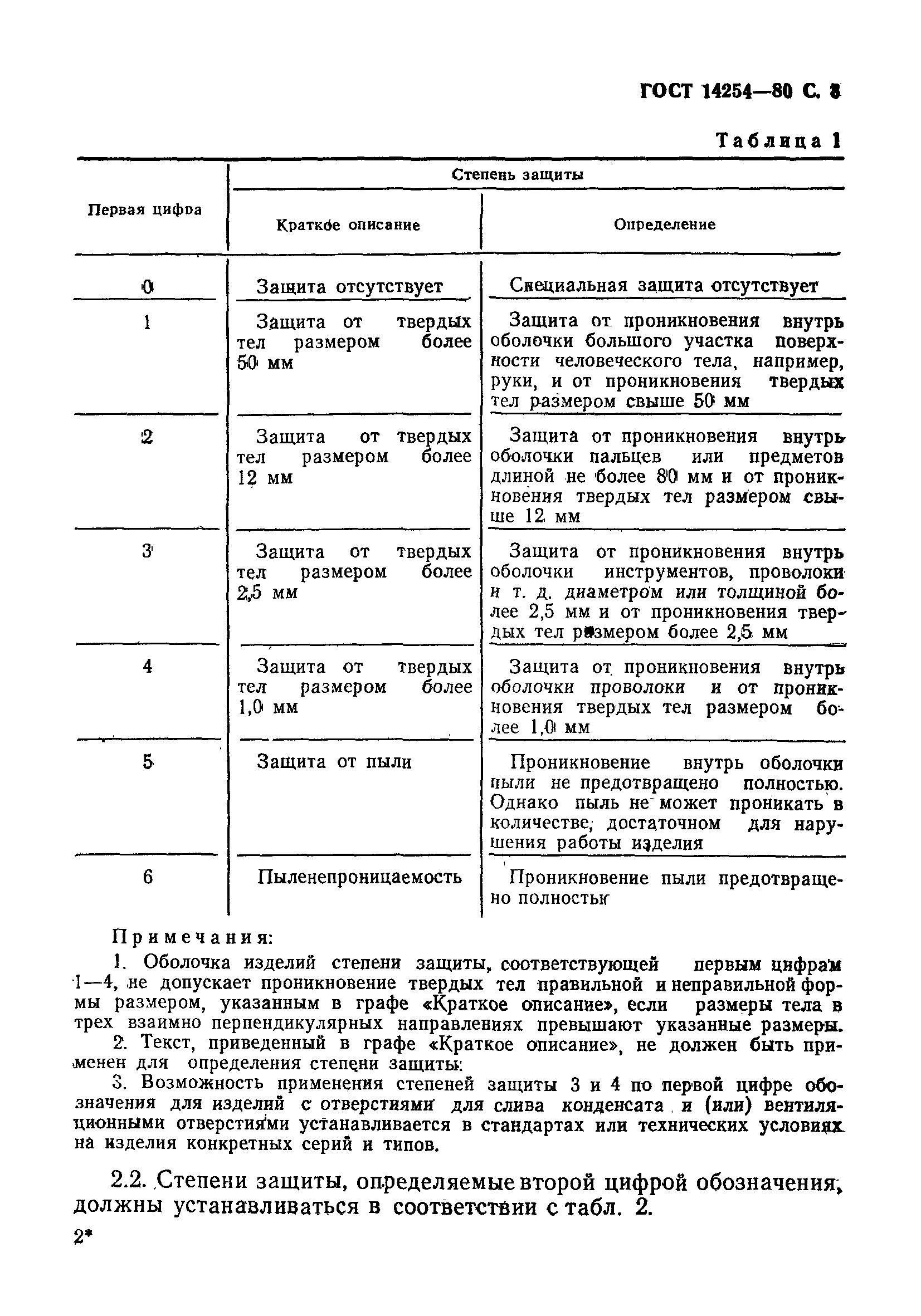 14254 96 статус. 14254 96 статус