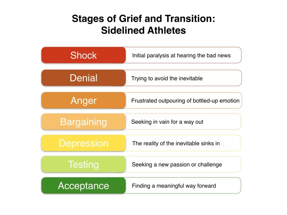 Stages of Grief. Five Stages of Grief. 4 Stages of Grief. Stages of Grief acceptance. Accept method