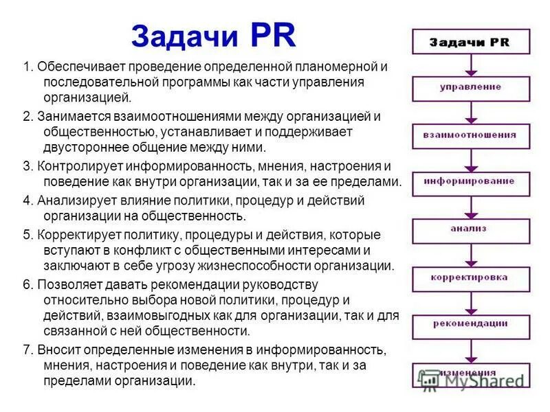 Задачи PR. Задачи пиар. Цели связей с общественностью. Задачи пиар деятельности.