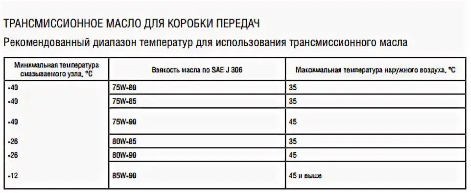 Сколько надо литров в коробку. Объем масла КПП 2114. Объем масла в коробке ВАЗ 2114. ВАЗ 2114 допуски трансмиссионного масла. Объем масла в КПП ВАЗ 2115.