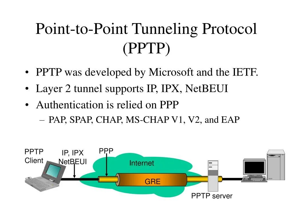 Point to point протокол. PPTP протокол. Протокол туннелирования точка-точка (PPTP). Point-to-point tunneling Protocol.