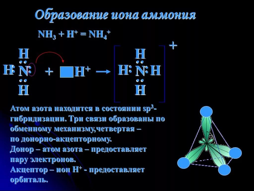 Nh3 строение молекулы. Ковалентная связь аммиака nh3. Образование Иона аммония. Образование молекулы аммиака nh3.