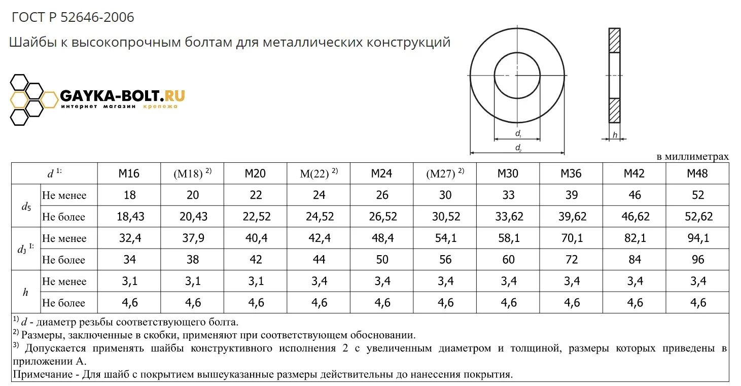 Гост 52646 шайбы