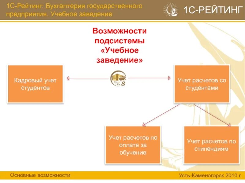 Учет стипендии. Рейтинг 1с. кадровый учет 1с. учет стипендии 1с. значок подсистемы кадровый учет 1с.
