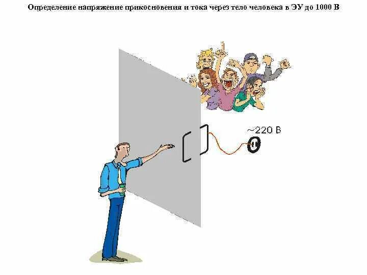 Схема измерения напряжения прикосновения. Напряжение прикосновения. Протокол напряжения прикосновения. Измерение напряжения прикосновения методика.