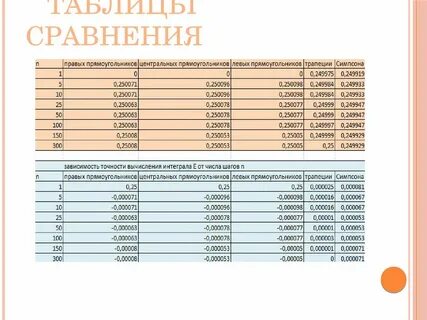 Таблица сравнительная м
