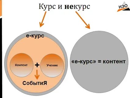 Курс кон