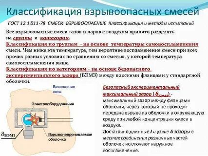 Взрывоопасные газы и пары