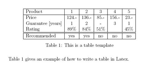 Latex table