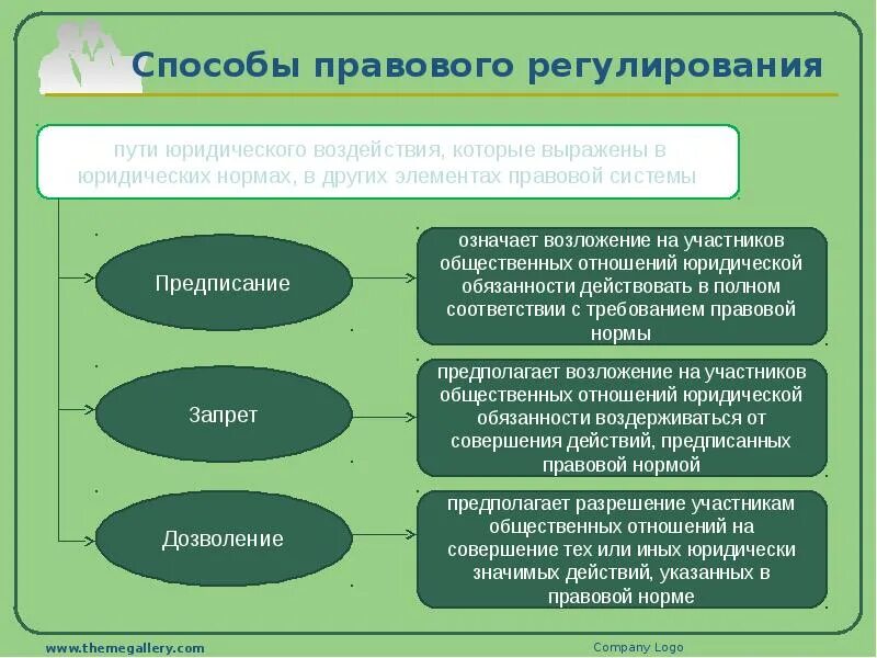 Методами административно правового регулирования являются. Административное право метод правового регулирования таблица. способы регулирования правовых норм. способны правового регулирования. методы правового регулирования примеры.