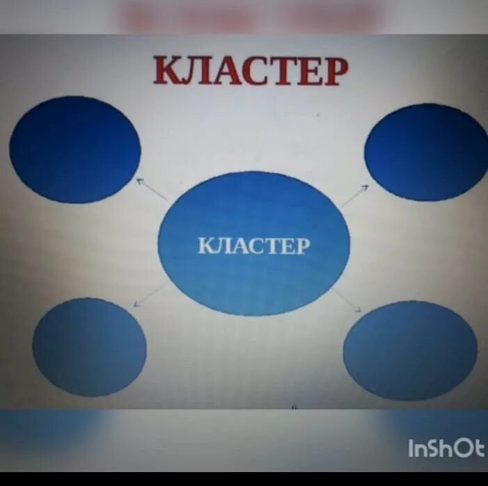 Цирк кластер. Кластер слово. Кластер космос. Кластер к слову цирк.