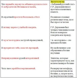 Средства выразительности в стихотворении памятник