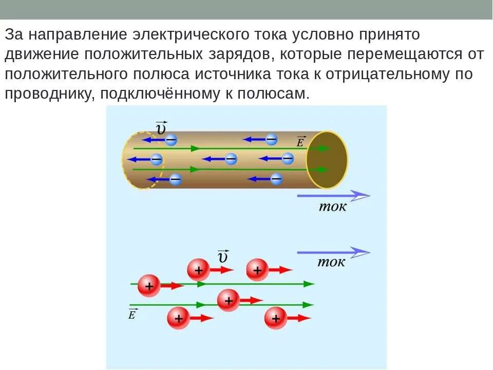 Направленное движение каких частиц
