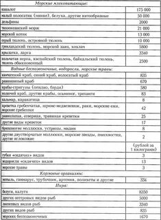 Такса для исчисления размера вреда