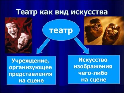 Театральное искусство предложения и