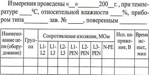 Протокол измерения изоляции