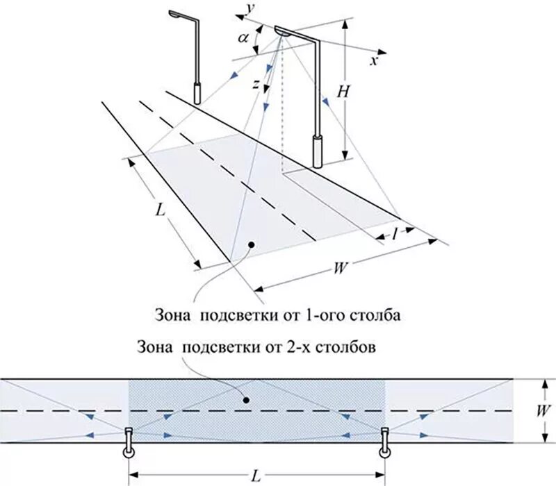 Расстояние между столбами дорожного освещения. Расстояние между столбами освещения. Расчетная схема наружного освещения. Расстояние между столбиками освещения.